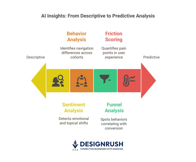 Extracting insights with AI. 
