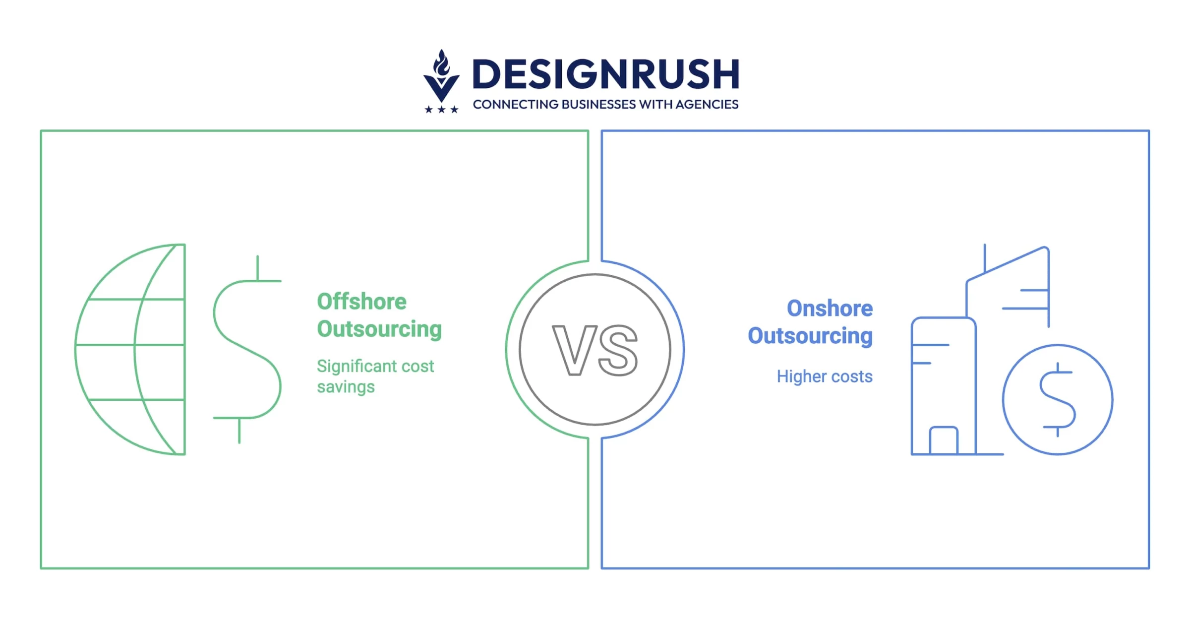 offshore vs onshore