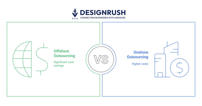 offshore vs onshore