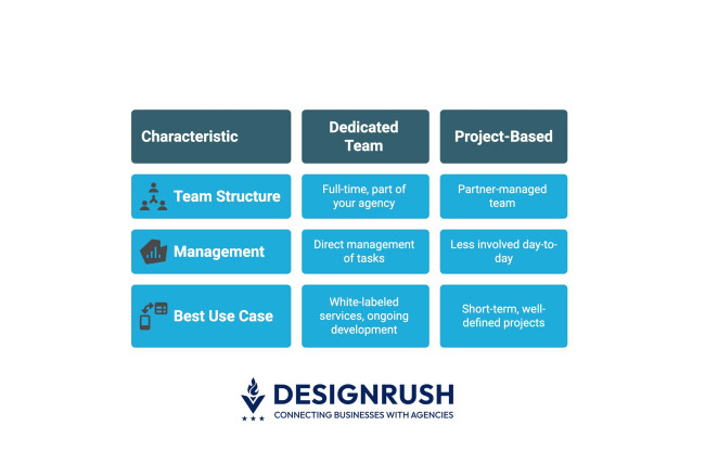 dedicated vs project based