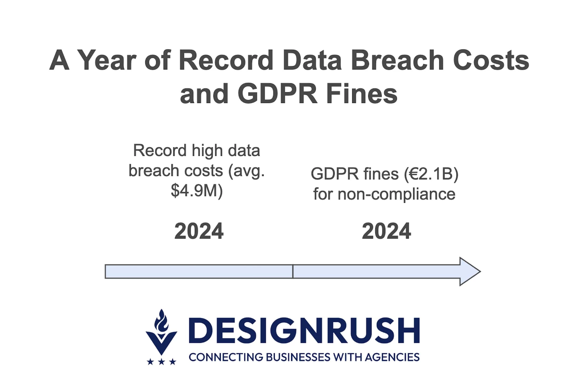 data breach costs