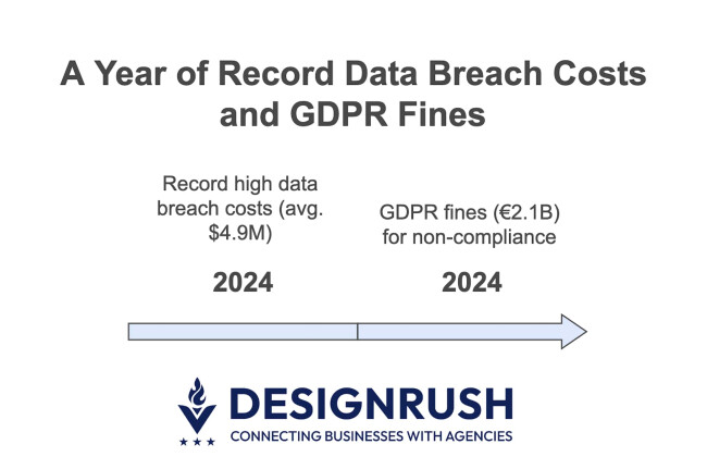 data breach costs