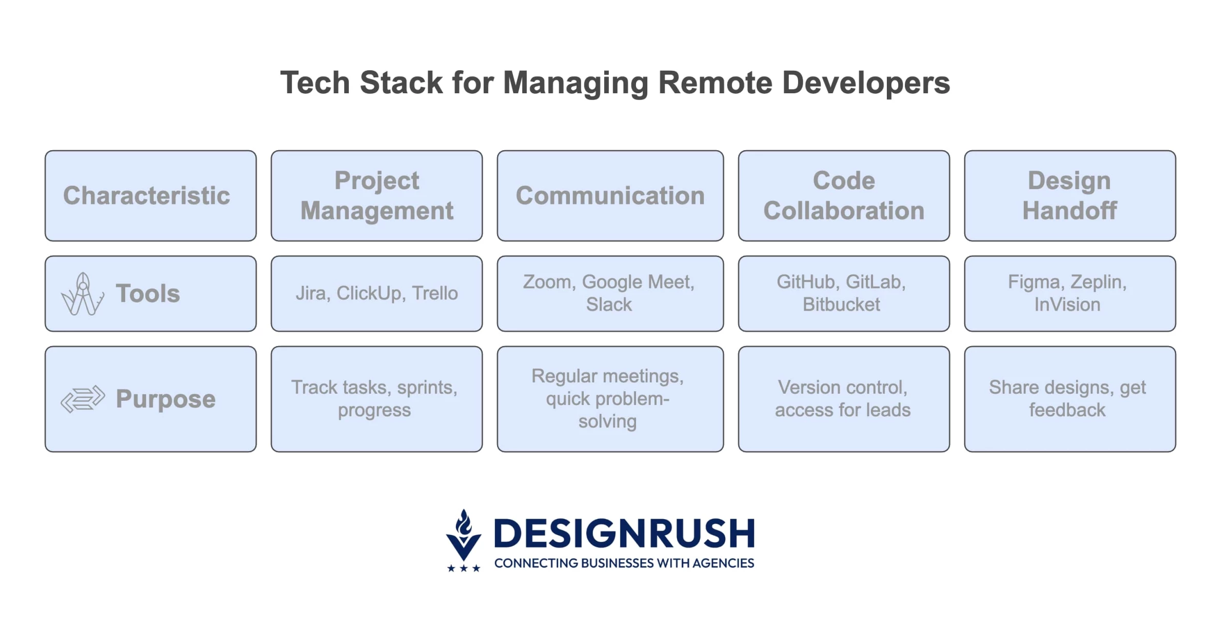 tech stack