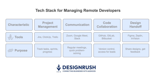 tech stack