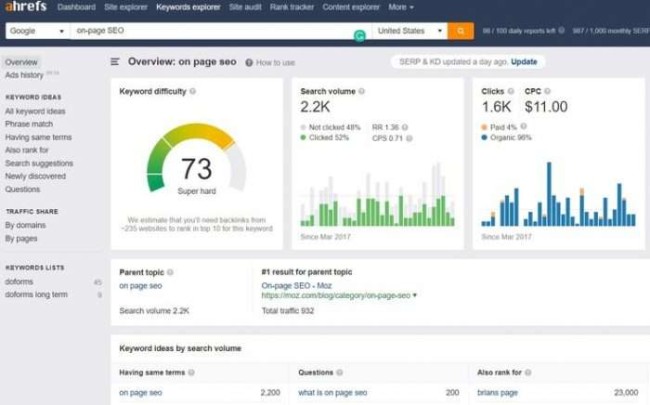 SEO Keyword research with Ahrefs