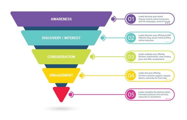 Conversion Marketing: 10 Tactics To Boost Your Conversions in 2023