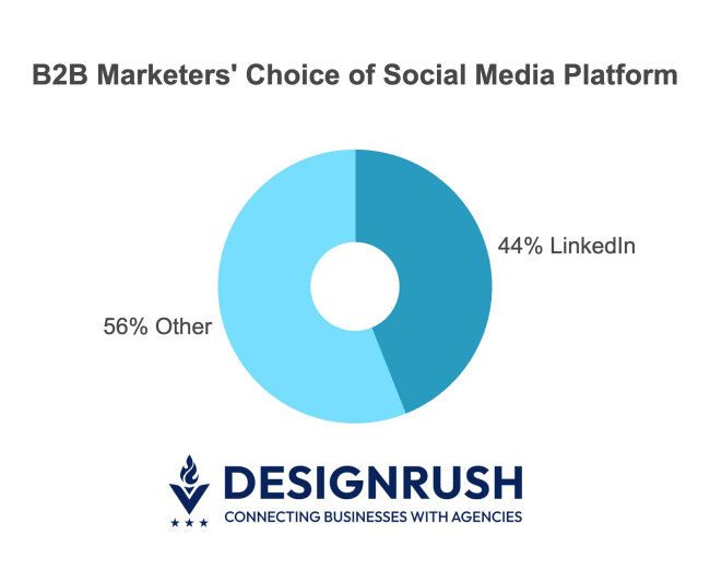 choice of social media platform