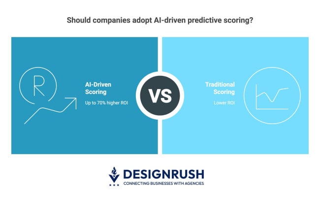 predictive scoring