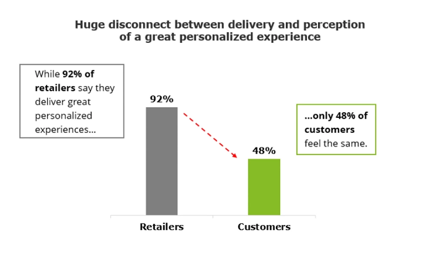 Deloitte visuals