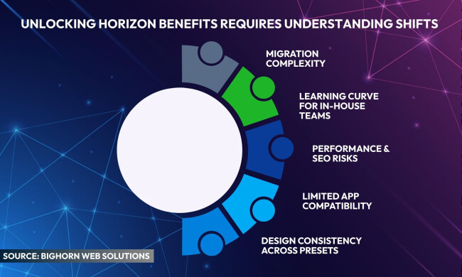 shopify horizon benefits a graph depicting shopify hosriz benefits