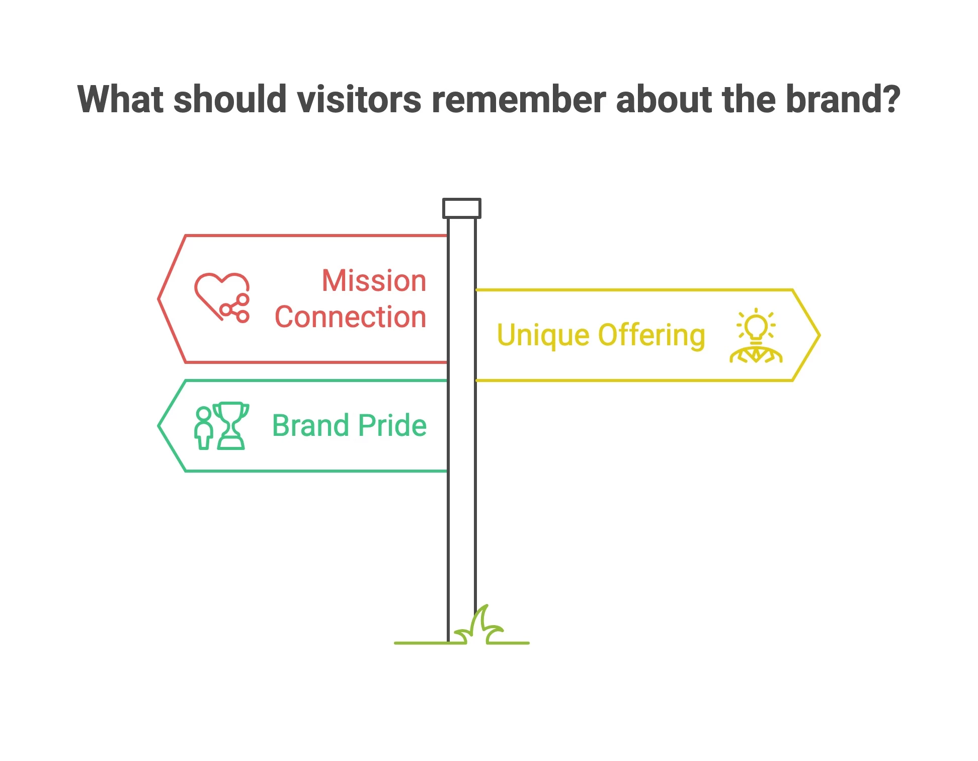 Brand impression