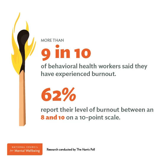 Burnout scale