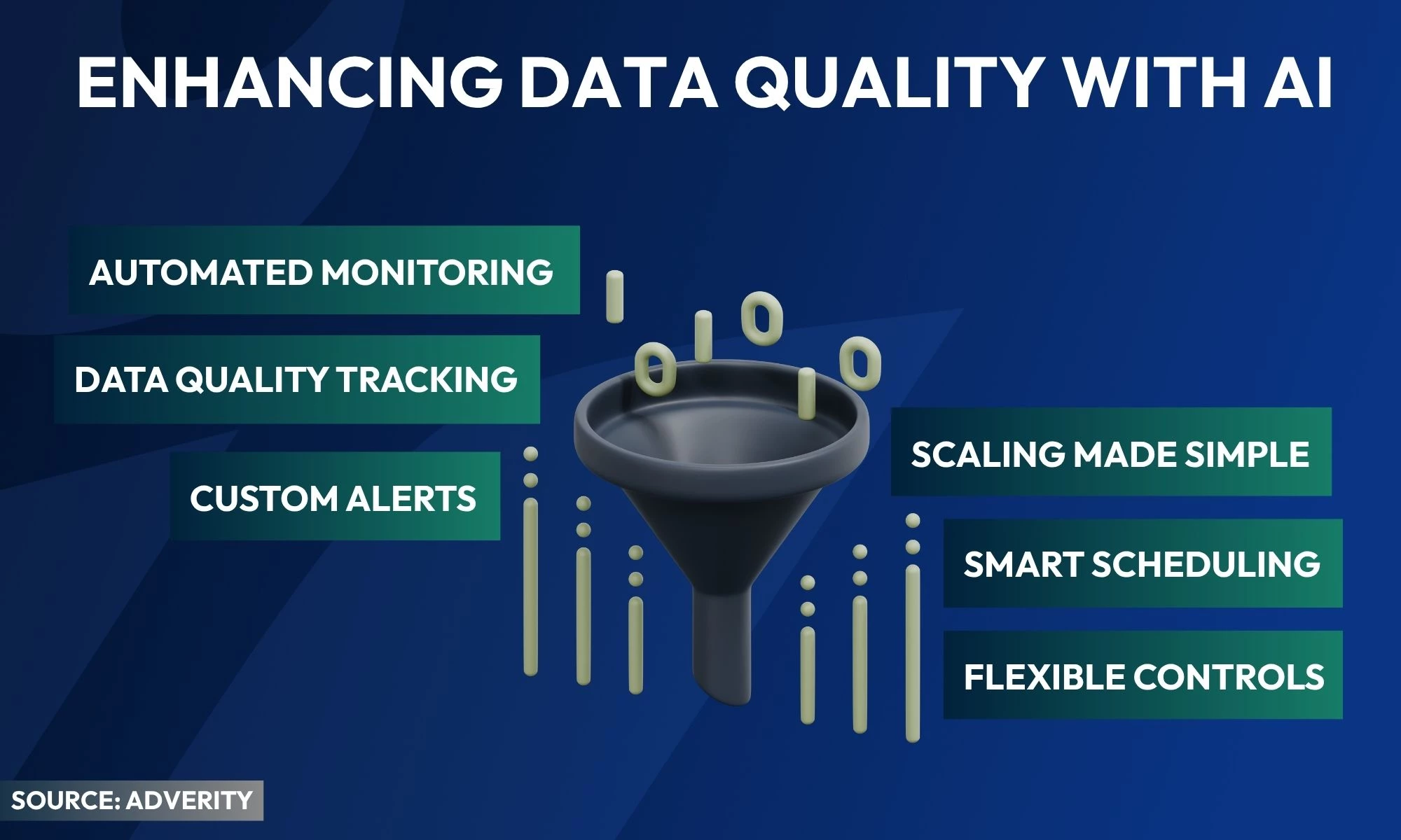 graph depicting the benefits of enhancing data quality with AI