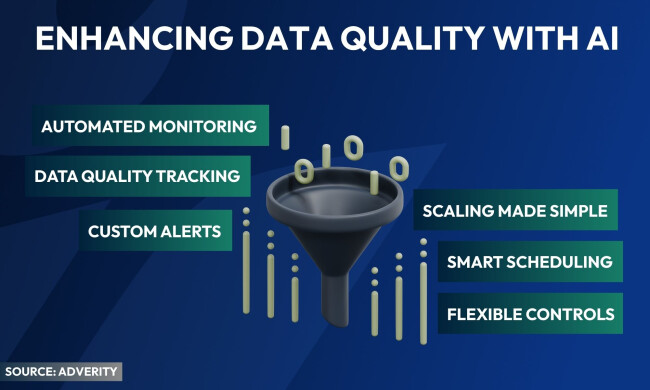 graph depicting the benefits of enhancing data quality with AI