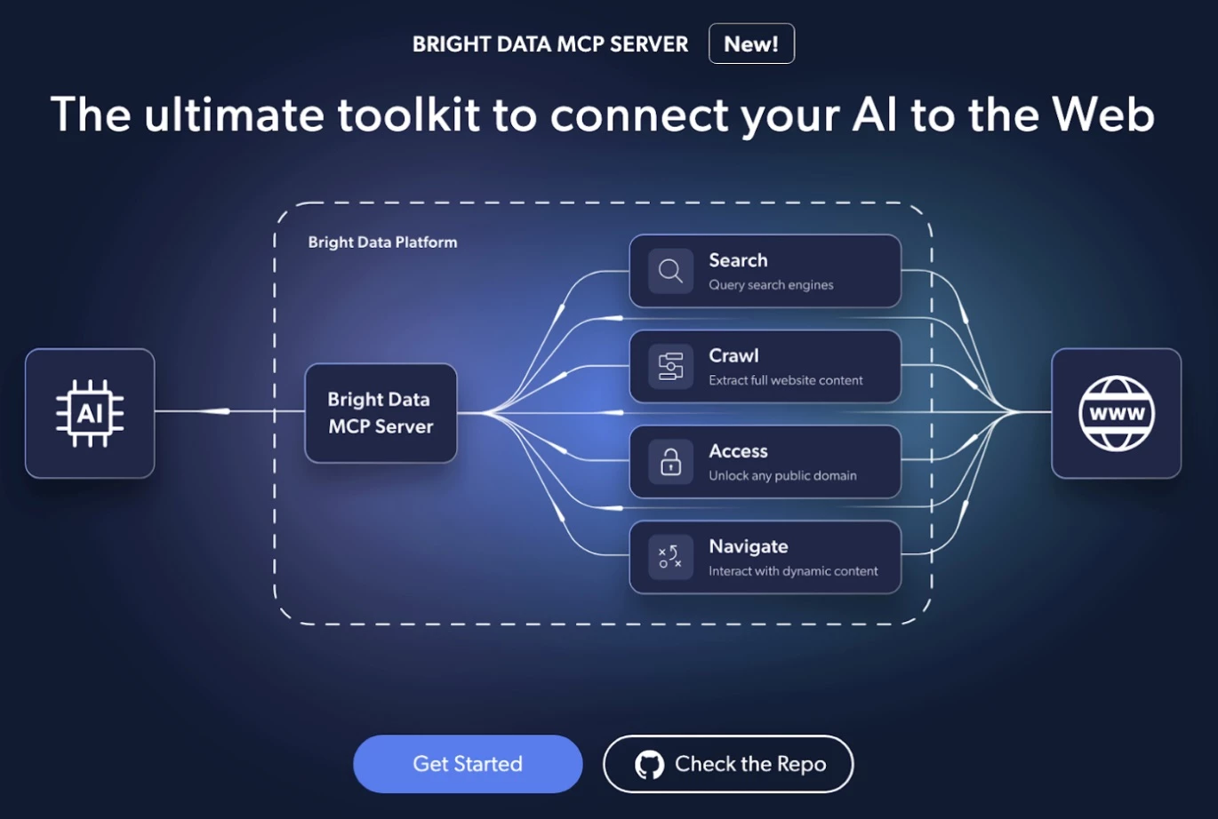 AI to Web