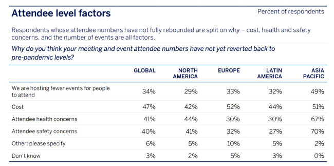 Event forecast Event forecast