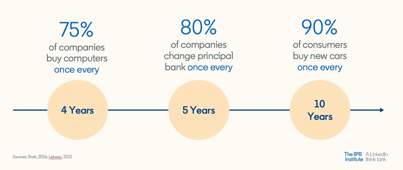 LinkedIn stats LinkedIn stats
