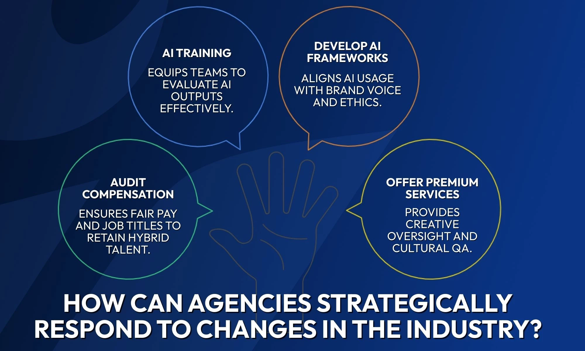 graph depicting How can agencies strategically respond to changes in the industry?