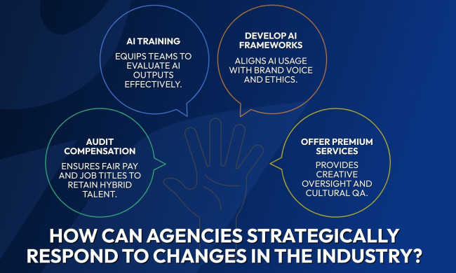 graph depicting How can agencies strategically respond to changes in the industry?