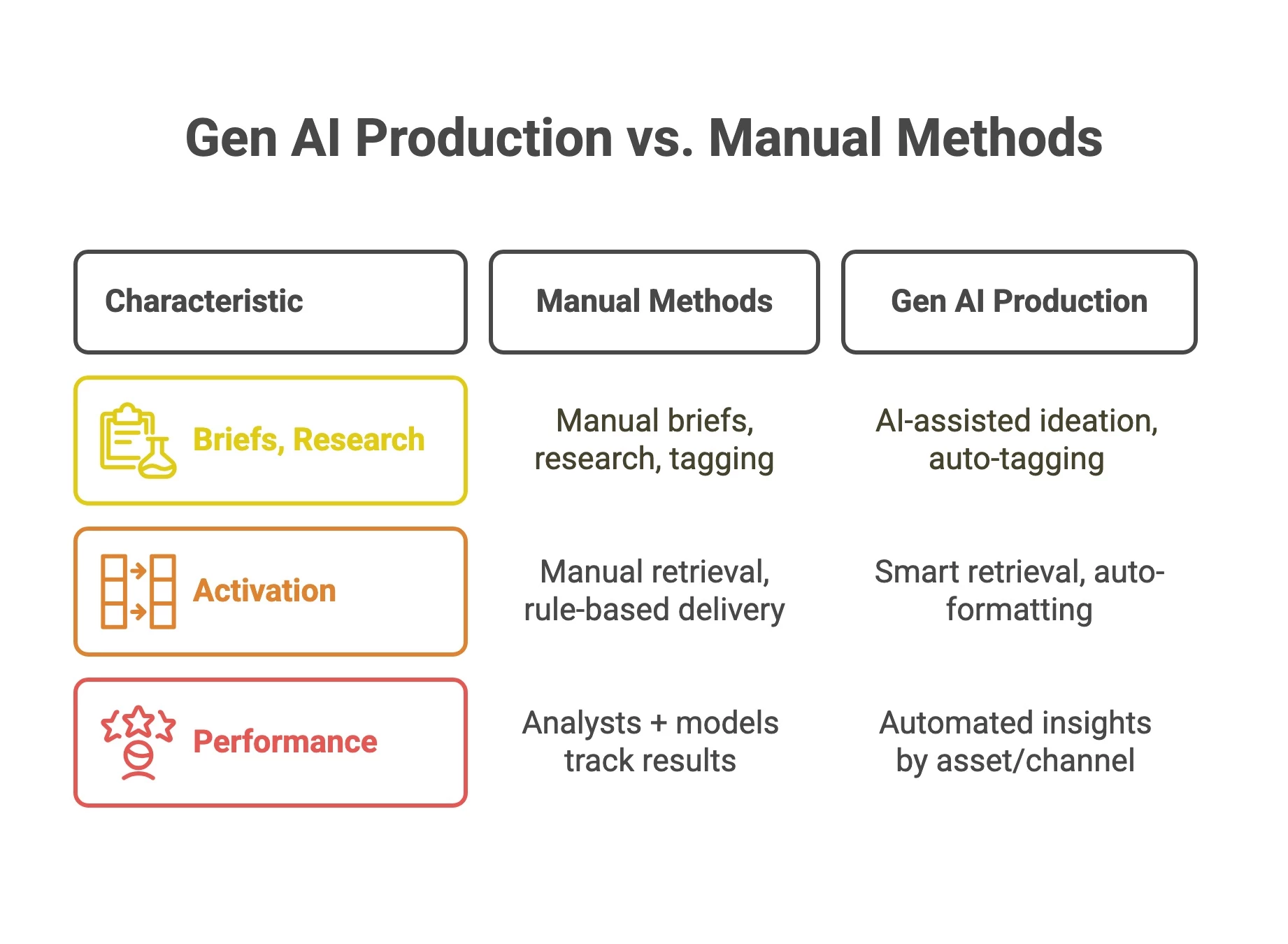 McKinsey 2025 visuals