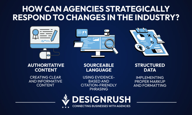 graph depicting How can agencies strategically respond to changes in the industry?