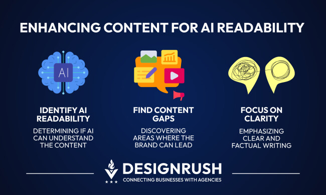 graph depicting Enhancing Content for AI Readability