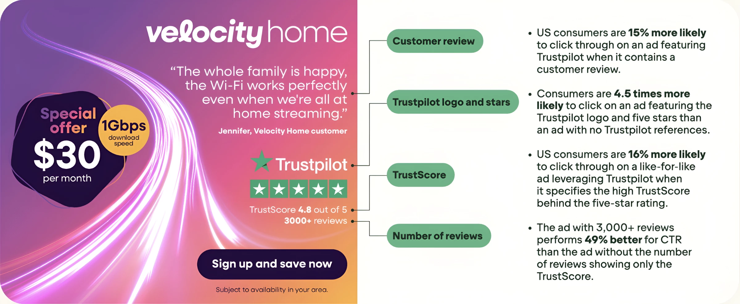 The elements of a Trustpilot ad that makes it more successful