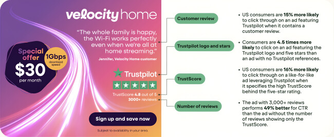 The Elements of a Trustpilot Ad The elements of a Trustpilot ad that makes it more successful