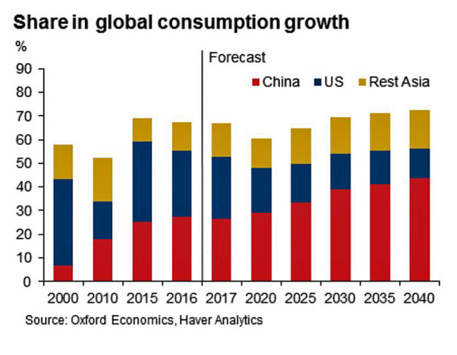 Oxford Economics Graph