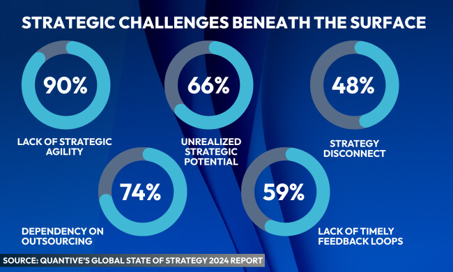 graph depicting Strategic Challenges Beneath the Surface