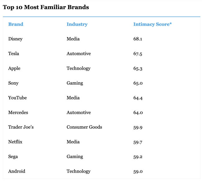 Capital One Shopping