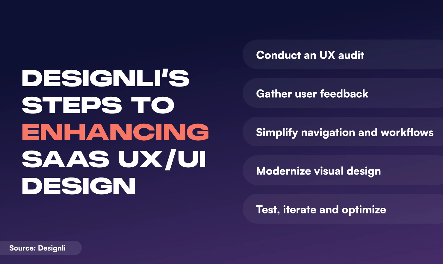 graph depicting designli's steps tp enhancing ux/ui design