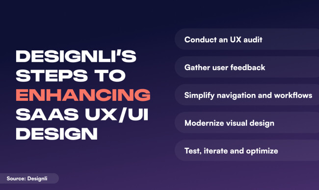 graph depicting designli's steps tp enhancing ux/ui design