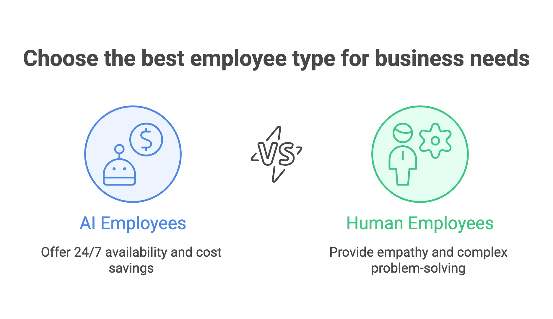AI vs Human