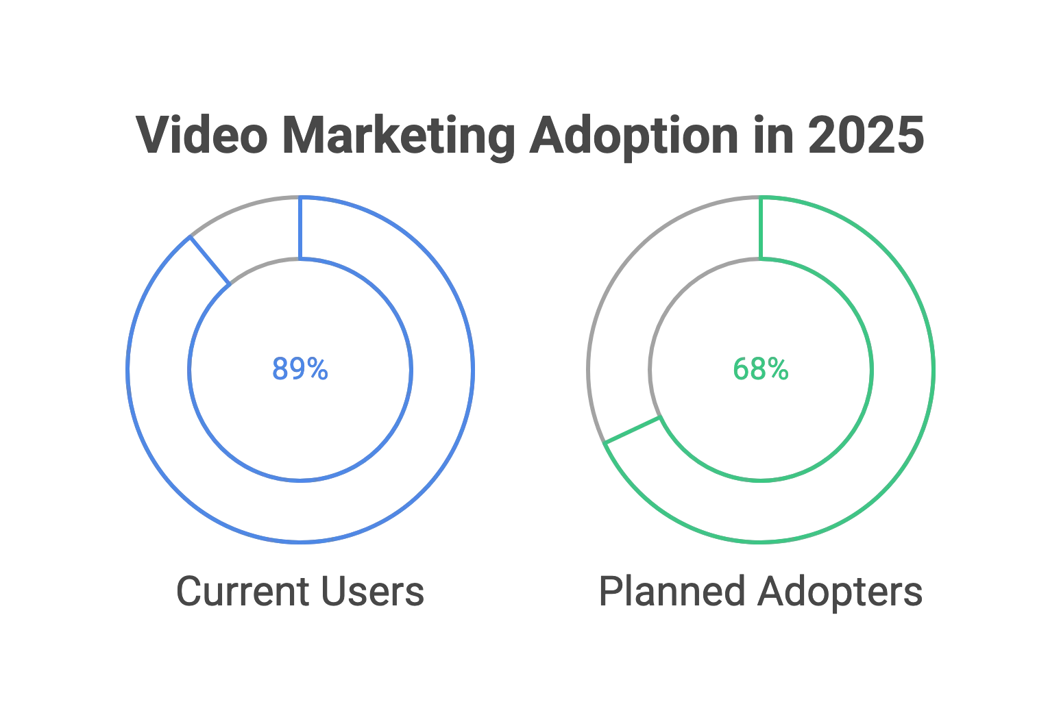 Hubspot stats