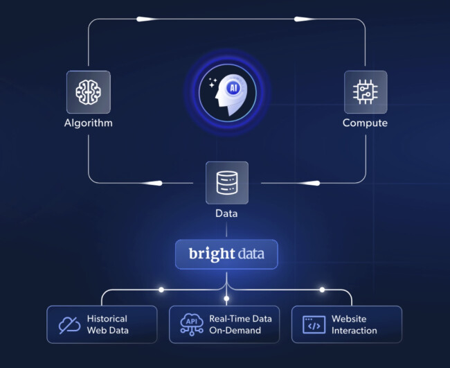 Web Infra Visual Web Infra Image