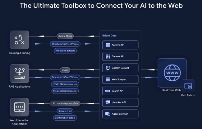 Connect AI to Web Connect AI to Web