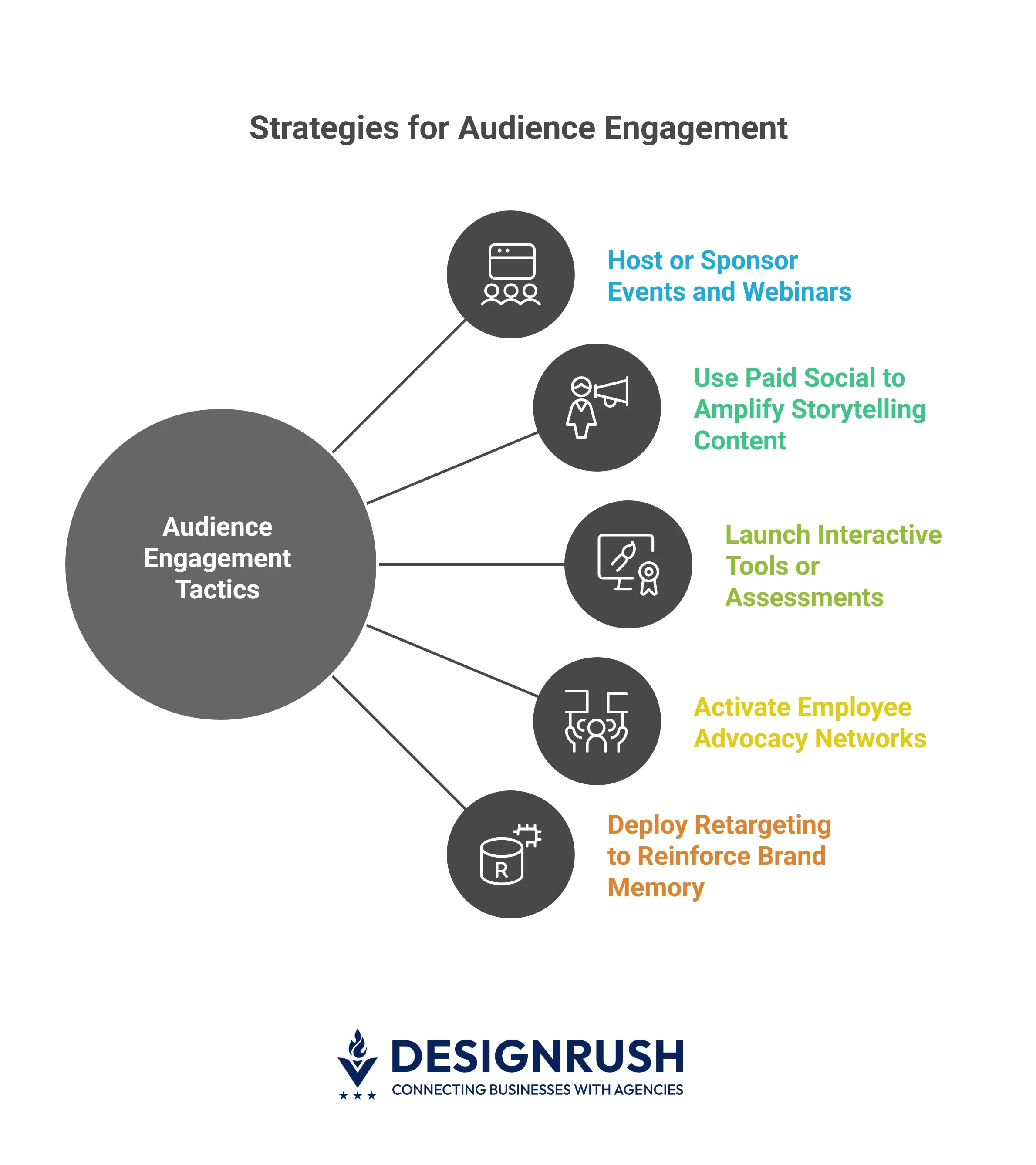 Audience Engagement Audience engagement strategies