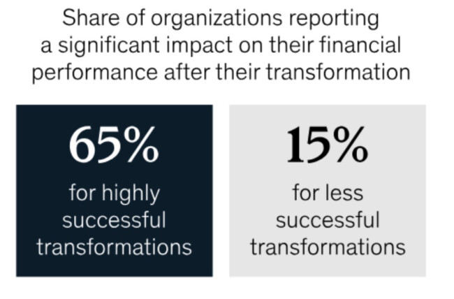 Mckinsey Data Mckinsey Data
