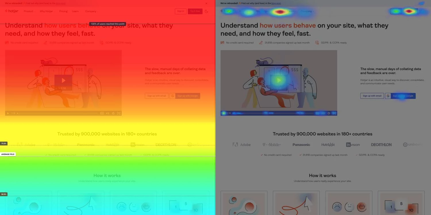 Hotjar screenshot.
