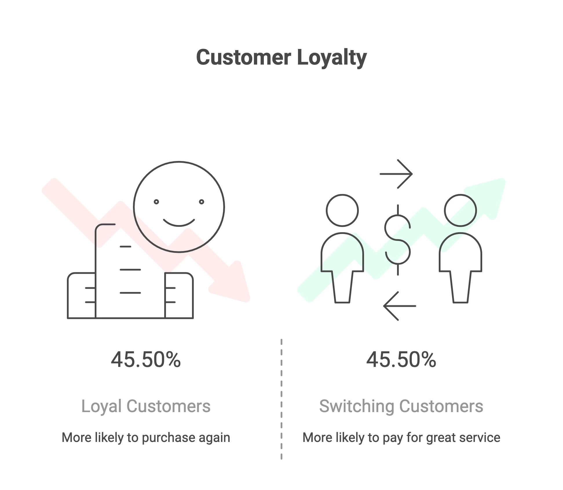 Customer Loyalty