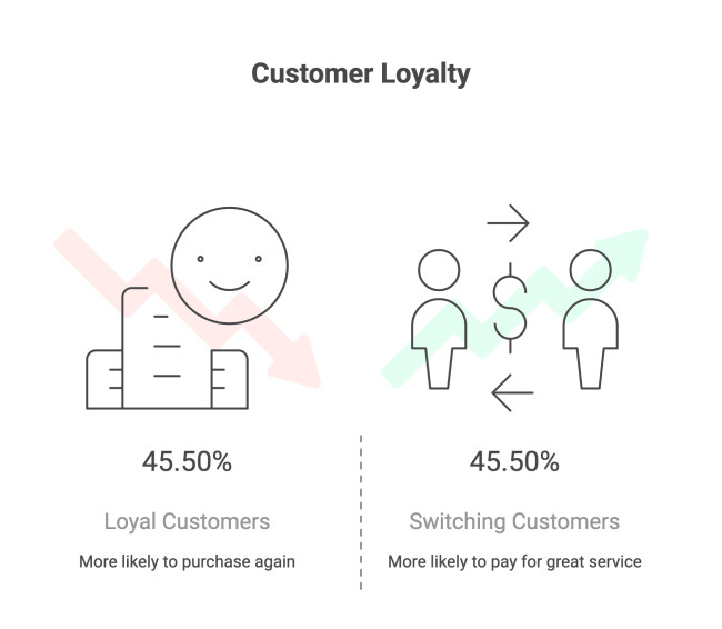 Customer Loyalty