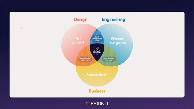 graph depicting what's needed for ux/ui design for saas