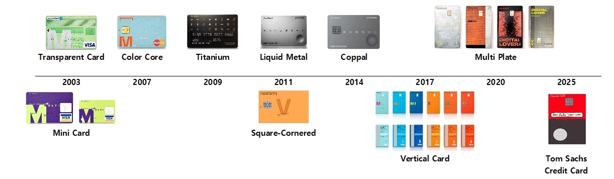 Hyundai Card plate design history