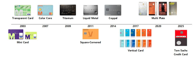Hyundai Card plate design history Hyundai Card plate design history
