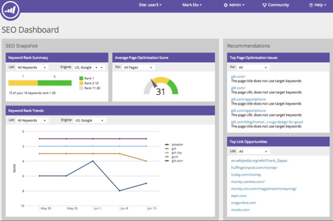 Marketo SEO dashboard