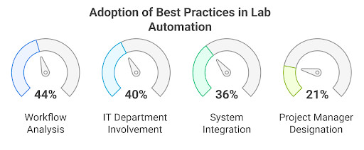 State of the Industry Survey State of the Industry Survey