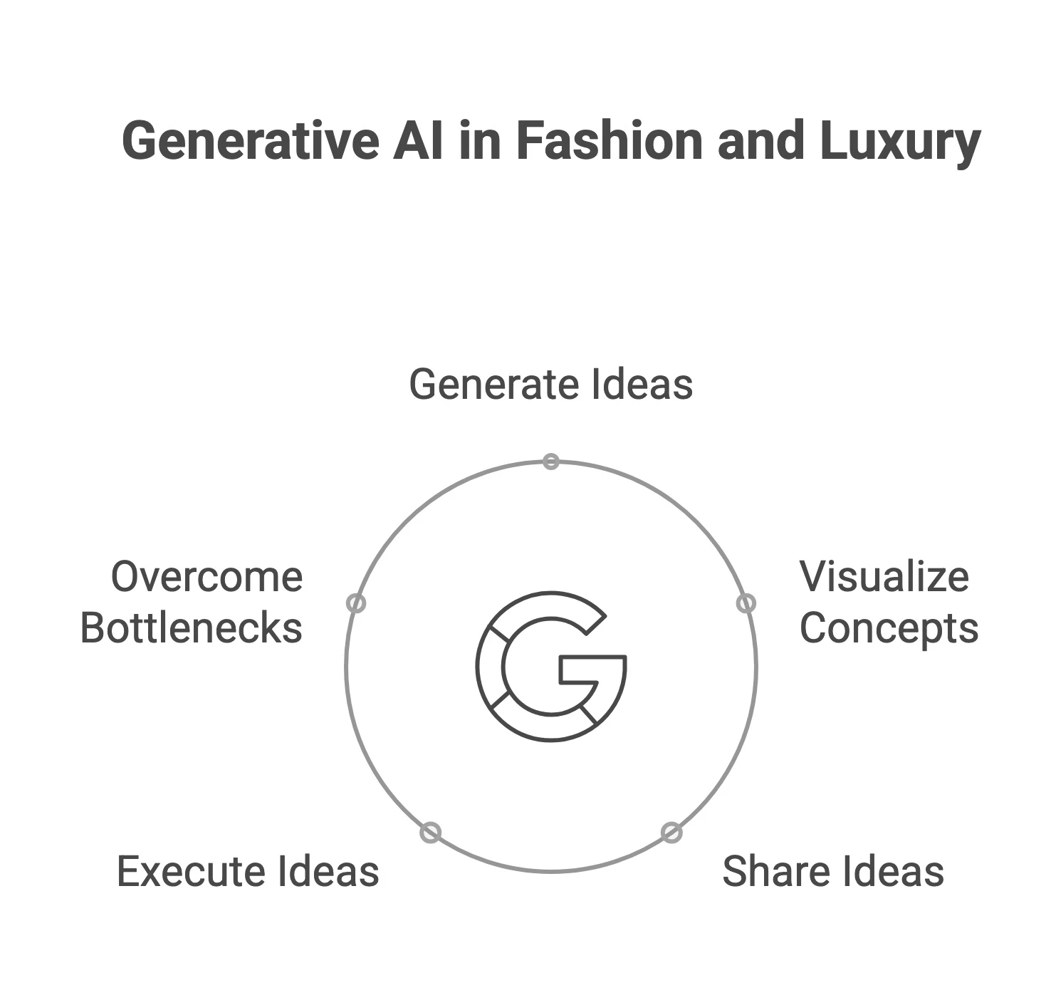 Generative AI