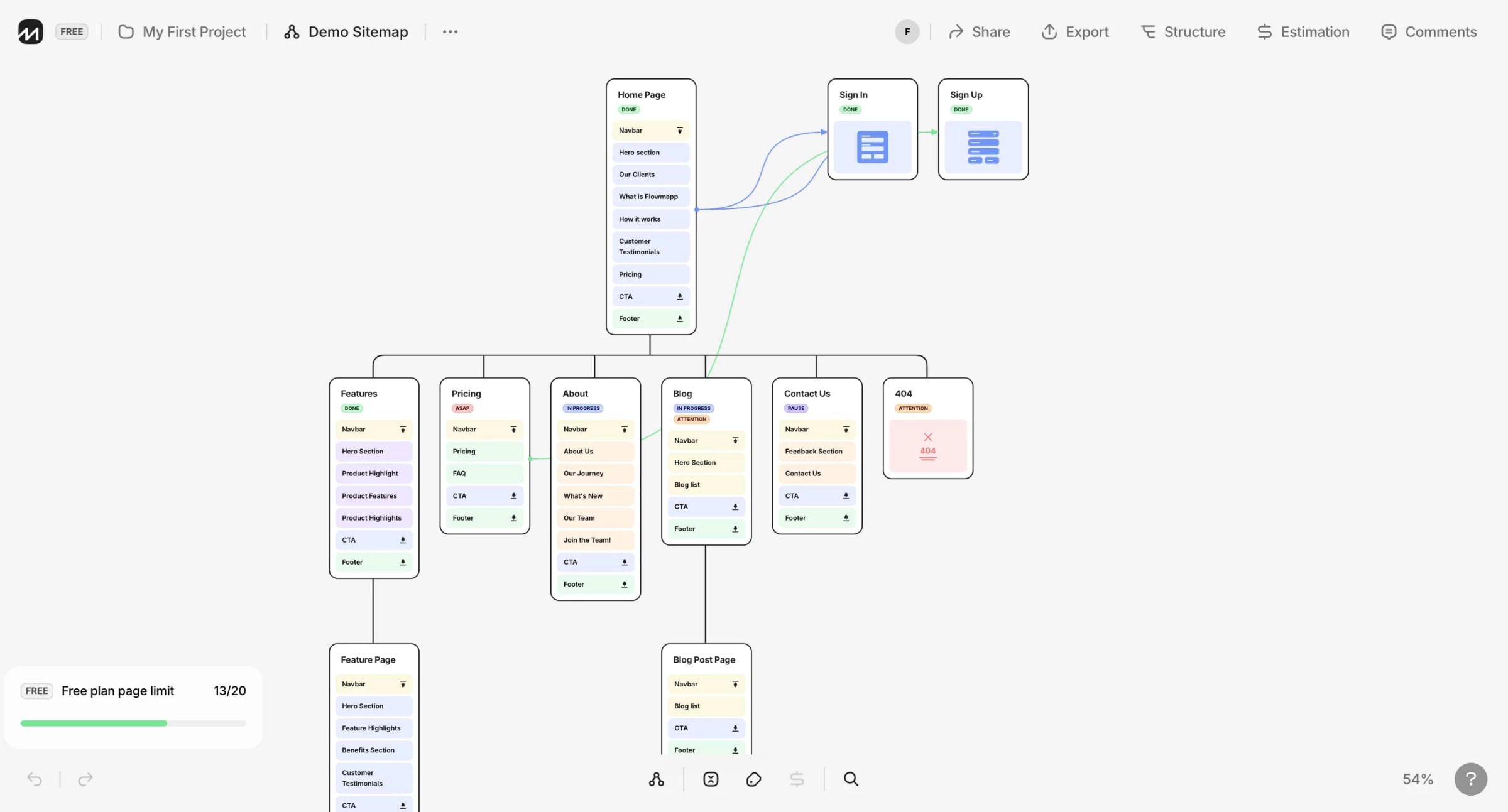flowmapp generated sitemap
