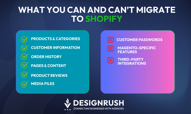  visual list of what can and can't be migrated from Magento to Shopify